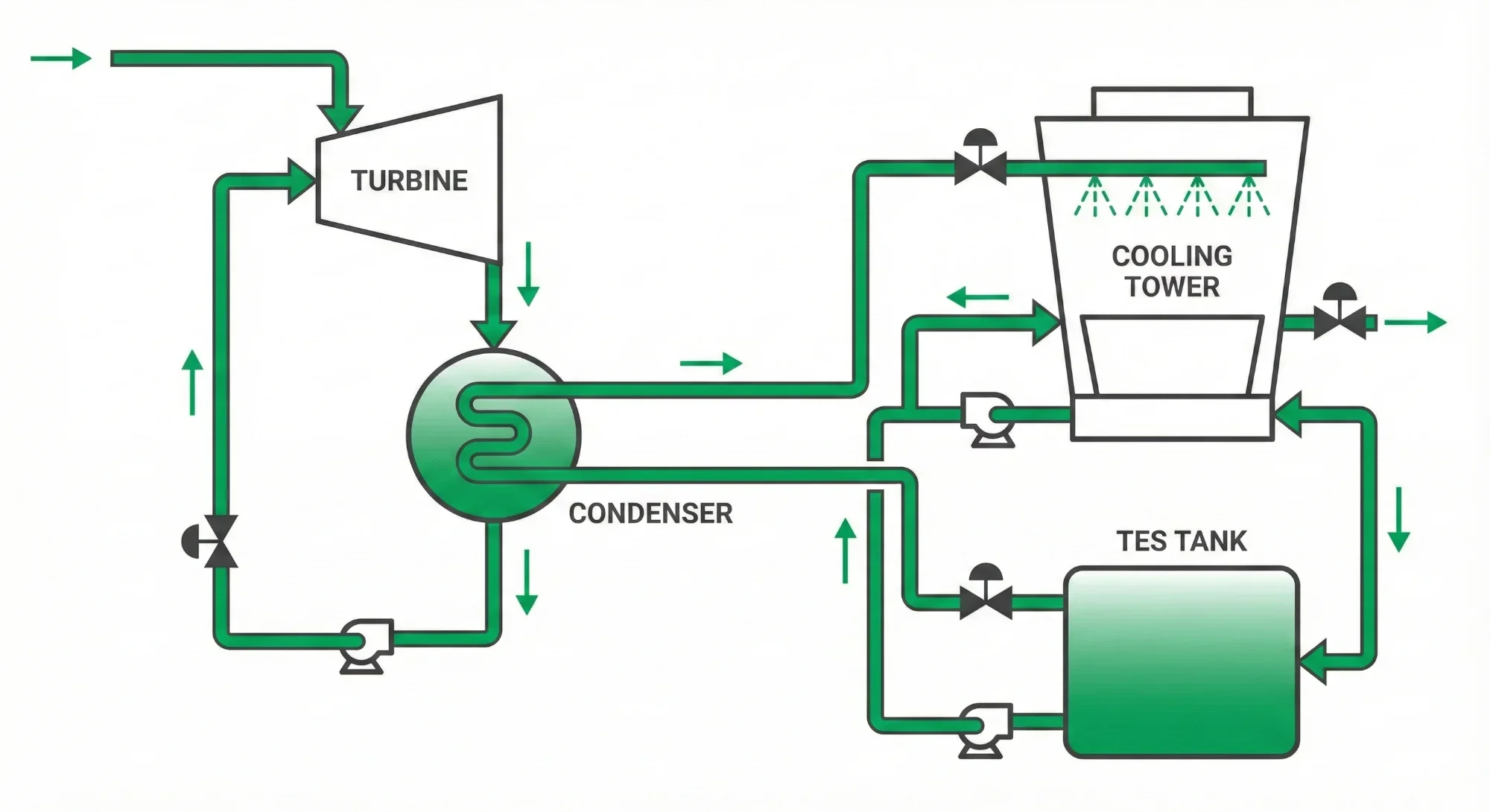 Power generation facility